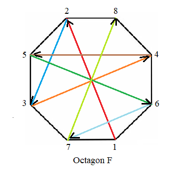 Picture of an octagon